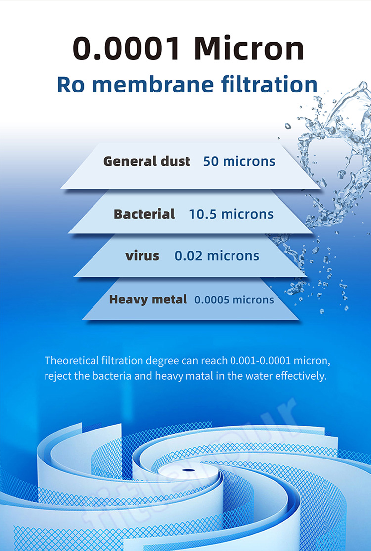 Ro-Membranfilter