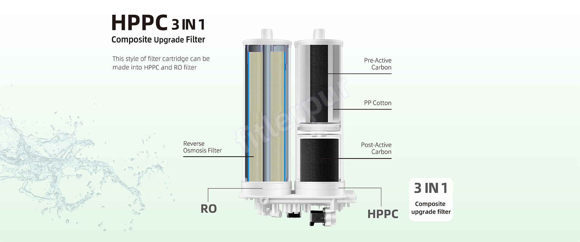 Schneller Austausch des Wasserreinigers Filter