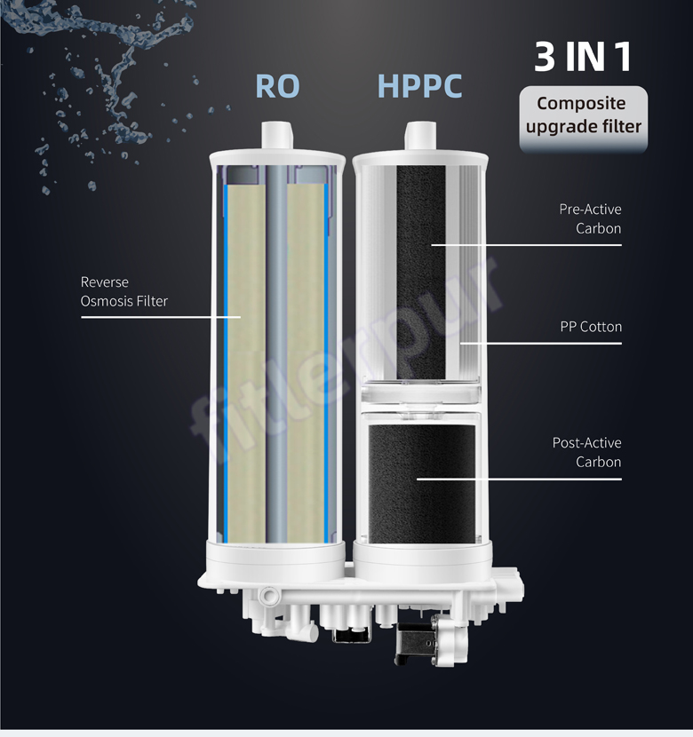 RO-Wasserreinigerfilter