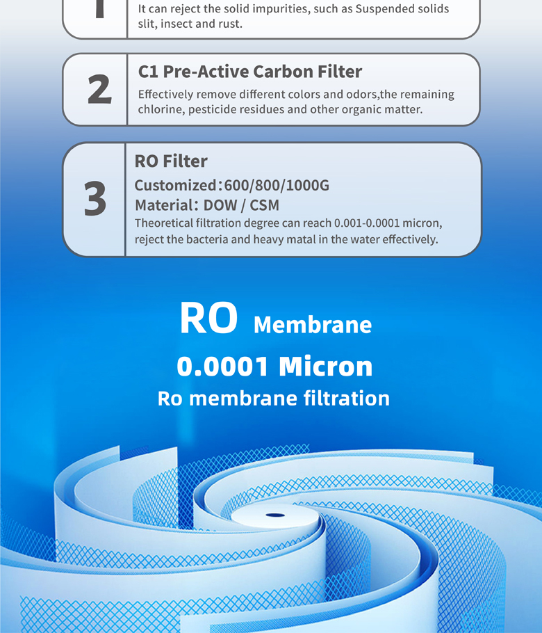 Integrierter Wasserfilter unter der Spüle