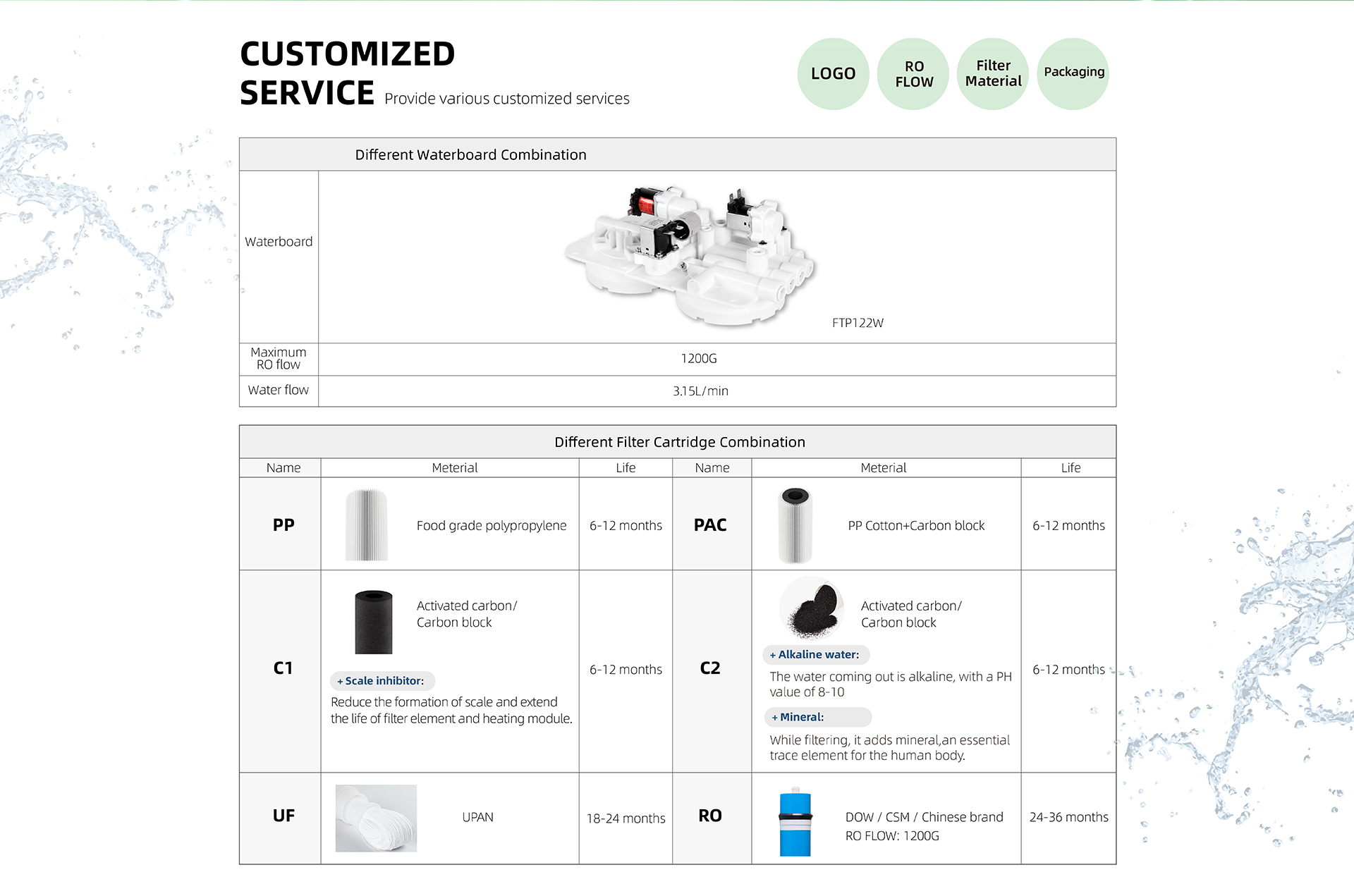 OEM-Wasserfilterkartuschen