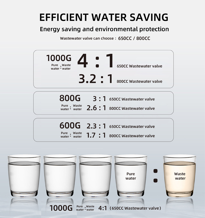 Hersteller von integrierten Untertisch-Wasserreinigern