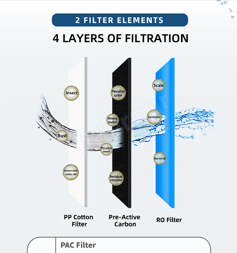 3-stufiger RO-Wasserreinigerfilter