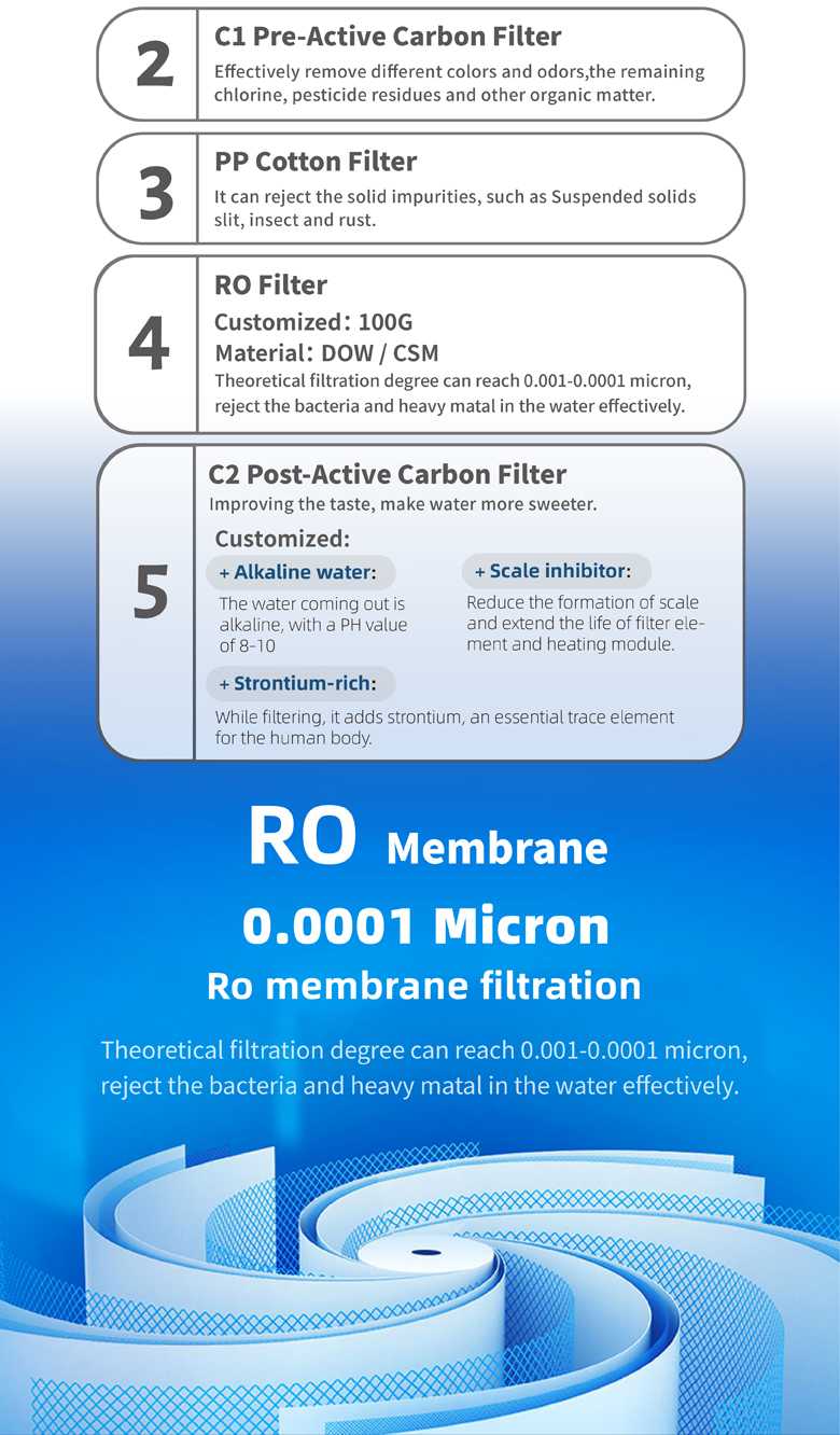 5-stufiger Wasserreiniger